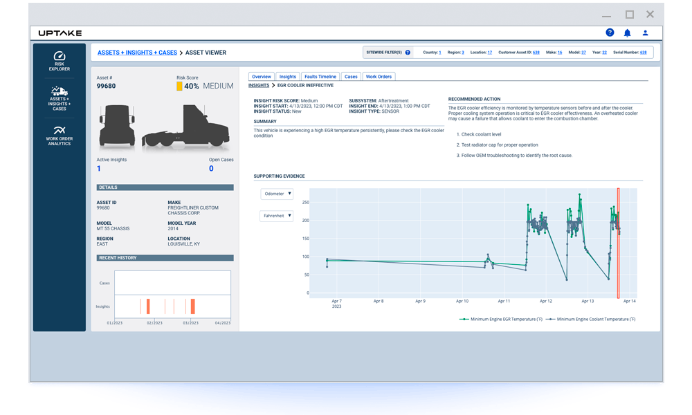 Asset Insights - Insight Details